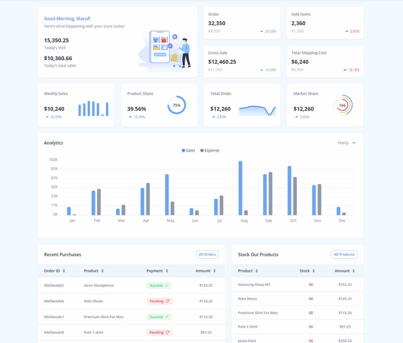 Dashboard demo preview screenshot